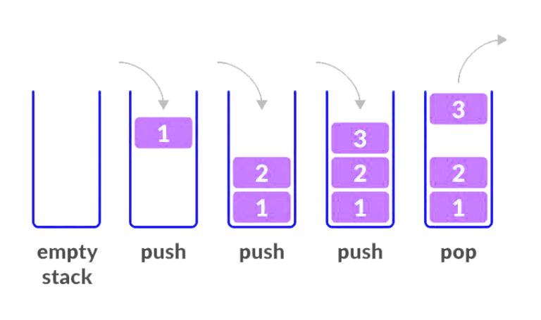 what-is-stack-what-are-the-different-applications-of-stack-explain