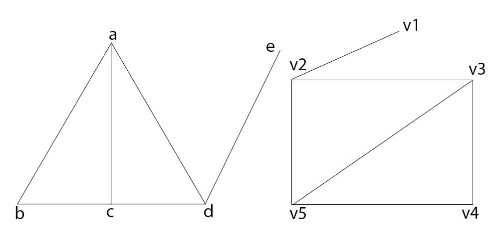 Isomorphic graph | Discrete Structure | HAMROCSIT